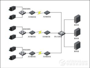 HET系列 10/100M光纤收发器 以旧经典塑造网络稳定新高度